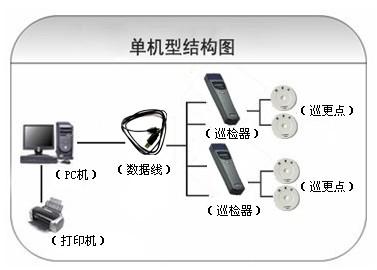 河池宜州区巡更系统六号