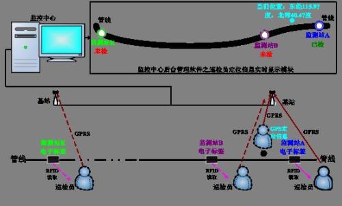 河池宜州区巡更系统八号