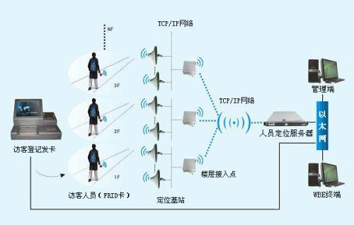 河池宜州区人员定位系统一号