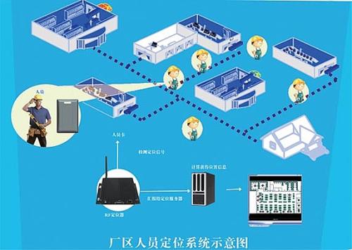 河池宜州区人员定位系统四号