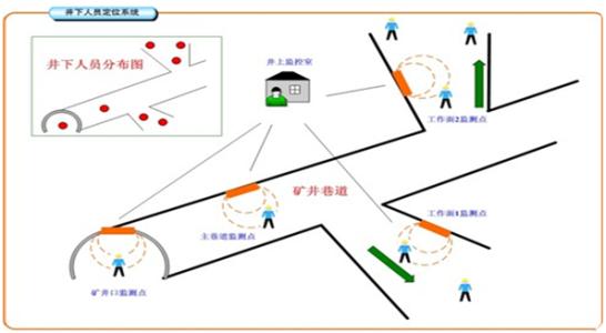 河池宜州区人员定位系统七号